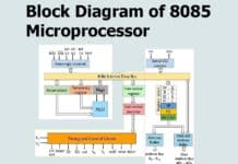 Block Diagram of 8085 Microprocessor