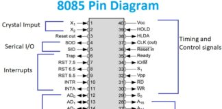 8085 Pin Diagram in Microprocessor