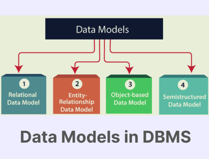 Data Model In DBMS (Database Management System) - UseMyNotes