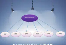 What is Normalization in DBMS?