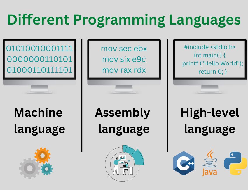 Difference between Assembly Language and Machine Language