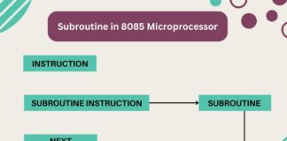 Subroutine in 8085 Microprocessor