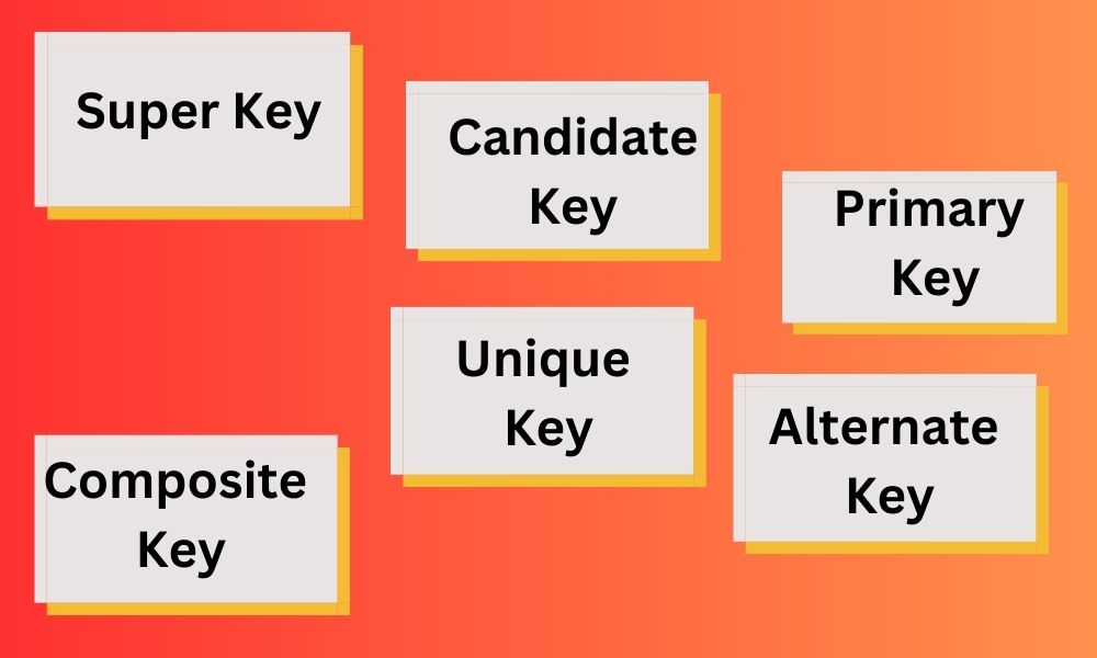 Types of Keys in DBMS
