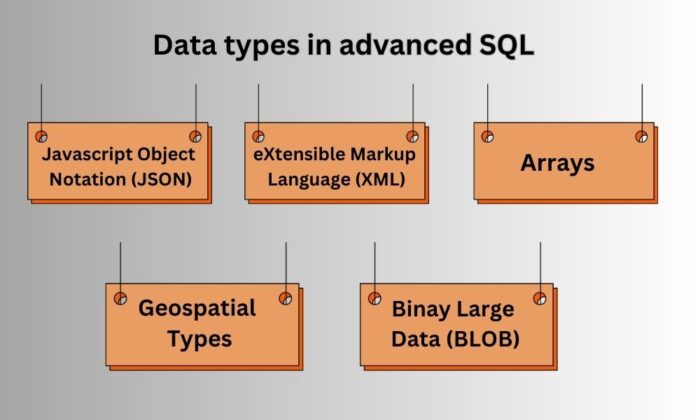 Advanced SQL in DBMS - UseMyNotes