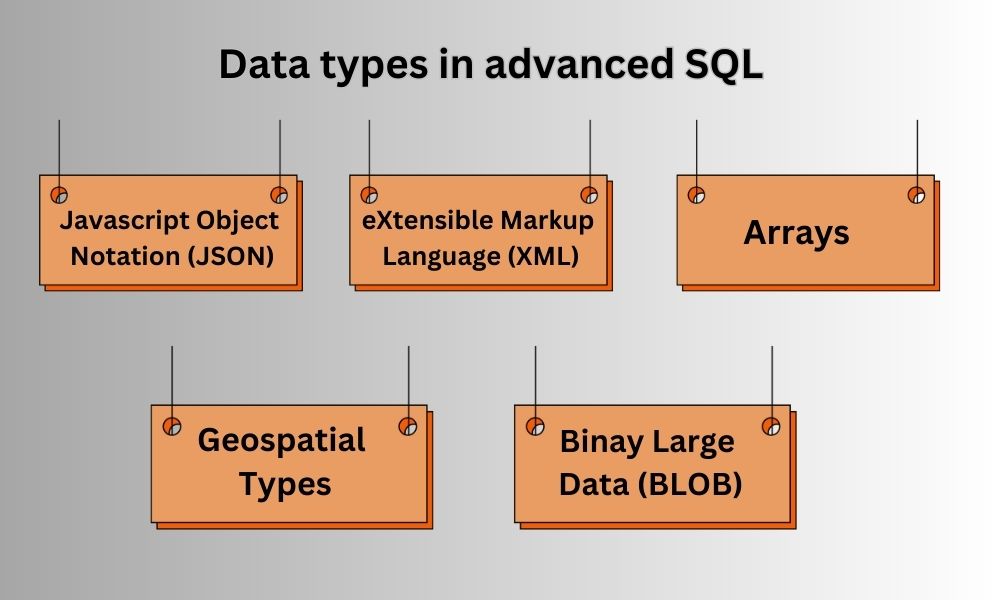 Data types in advanced SQL
