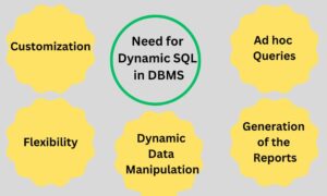 Dynamic SQL in DBMS - UseMyNotes