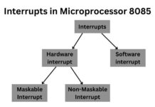 Interrupt in Microprocessor 8085