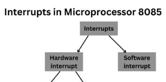 Interrupt in Microprocessor 8085