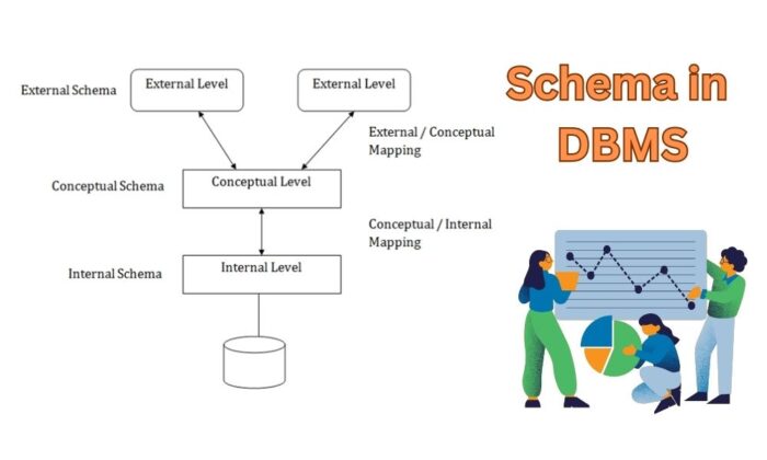 Types of Schema in DBMS - UseMyNotes
