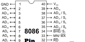 Pin Diagram of 8086 Microprocessors