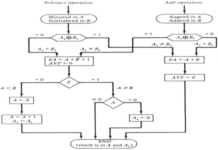 Computer Arithmetic Algorithm - UseMyNotes image.