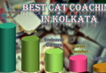 10 Best CAT Coaching in Kolkata