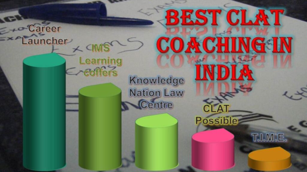 10 Best CLAT Coaching in India