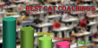 Best CAT Coaching in Delhi