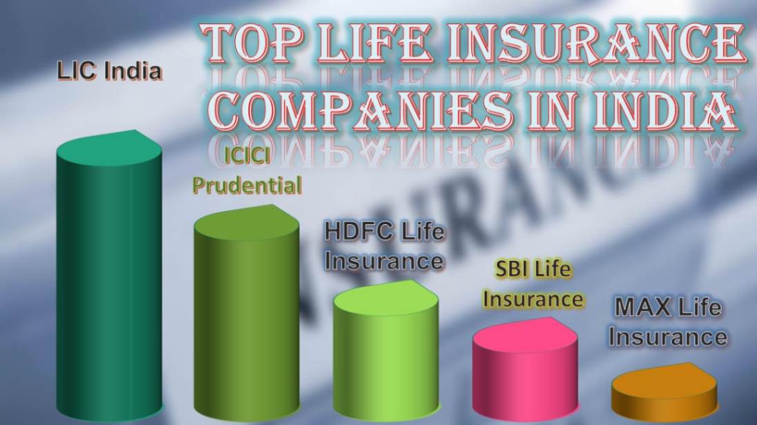 top-10-insurance-companies-in-india-usemynotes