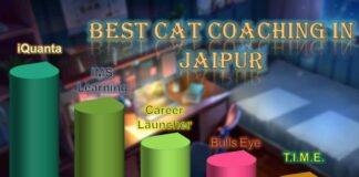 10 Best CAT Coaching in Jaipur