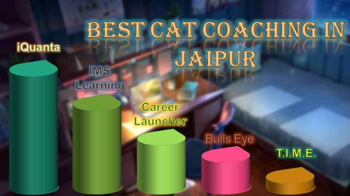 10 Best CAT Coaching In Jaipur 2024 - UseMyNotes