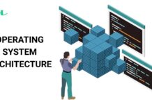 Operating System Architecture Diagram