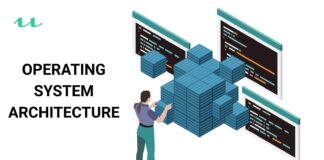 Operating System Architecture Diagram