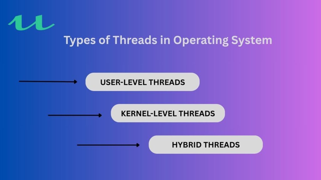 Types of threads in OS