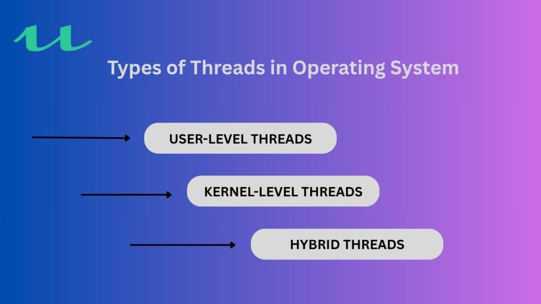 Thread in OS: 5 Powerful Facts You Must Know & Lifecycle - UseMyNotes image.