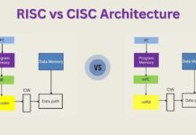 RISC vs CISC Architecture