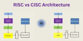 RISC vs CISC Architecture