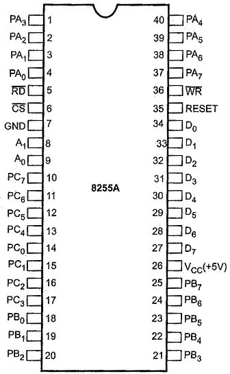 8255 programmable peripheral interface