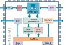 ARM Processor Architecture