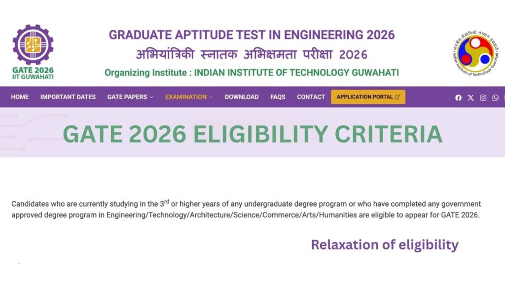GATE 2026 Eligibility Criteria