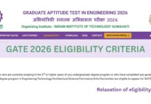 GATE 2026 Eligibility Criteria