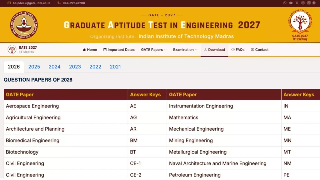 GATE Previous Year Question Papers