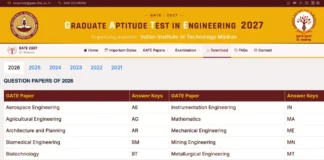 GATE Previous Year Question Papers