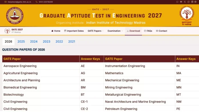 GATE Previous Year Question Papers