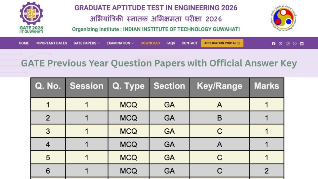 GATE Previous Year Question Papers with Official Answer Key