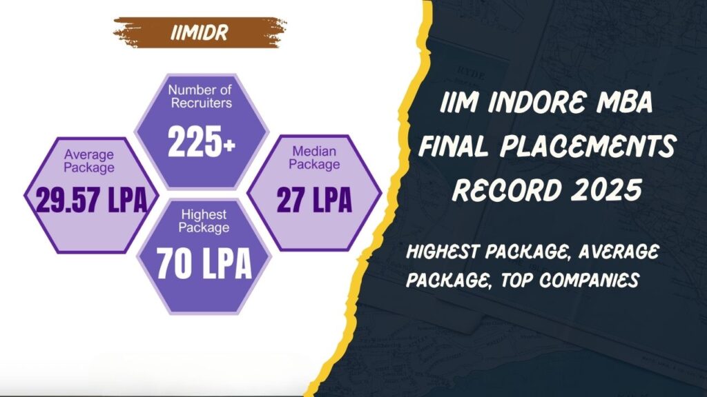 IIM Indore MBA Final Placements Record 2025