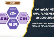 IIM Indore MBA Final Placements Record 2025