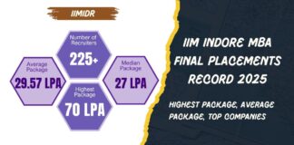 IIM Indore MBA Final Placements Record 2025