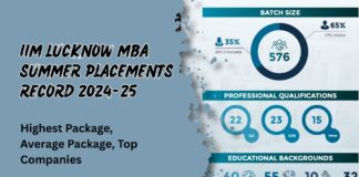 IIM Lucknow MBA Summer Placements Record 2024