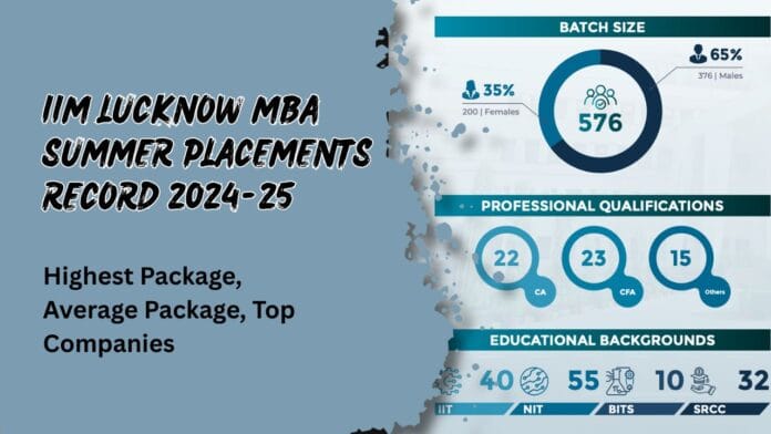 IIM Lucknow MBA Summer Placements Record 2024 IIM Lucknow MBA Summer Placements Record 2024