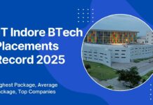 IIT Indore BTech Placements Record 2025