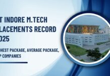 IIT Indore MTech Placements Record 2025