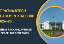IIT Patna BTech Placements Record 2024-25
