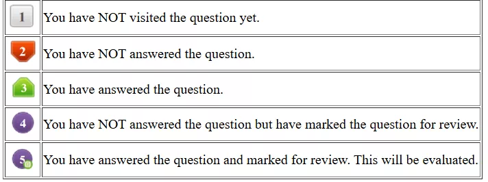 Free GATE CSE Mock Test General Instructions