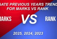 GATE Previous Years Trend for Marks vs Rank