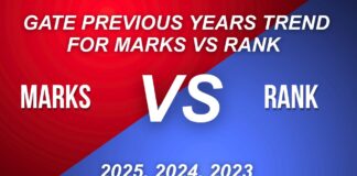 GATE Previous Years Trend for Marks vs Rank