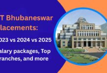 IIT Bhubaneswar Placements: 2023 vs 2024 vs 2025 – Salary packages, Top Branches, and more IIT Bhubaneswar Placements