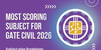 Most Scoring Subject for GATE Civil 2026