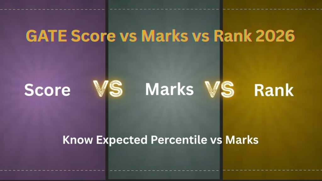 GATE Score vs Marks vs Rank 2026, Expected Percentile vs Marks GATE Score vs Marks vs Rank 2026