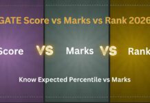 GATE Score vs Marks vs Rank 2026, Expected Percentile vs Marks GATE Score vs Marks vs Rank 2026